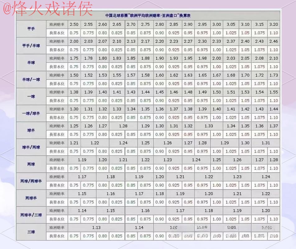 全面掌握世界杯盘口技巧策略 全面掌握世界杯盘口技巧策略