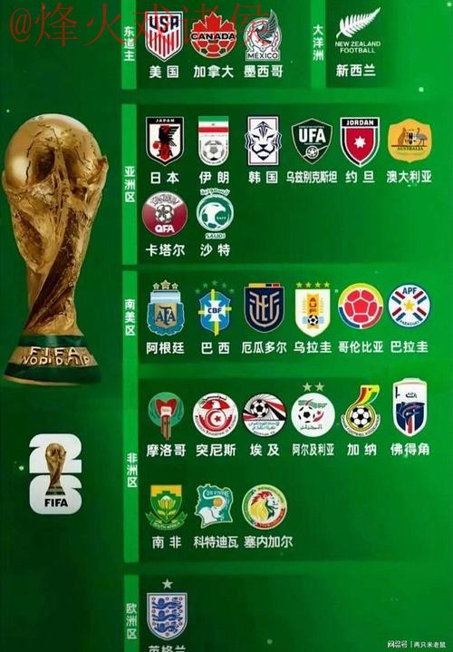 解析2026世界杯热门球队及预测比分排行